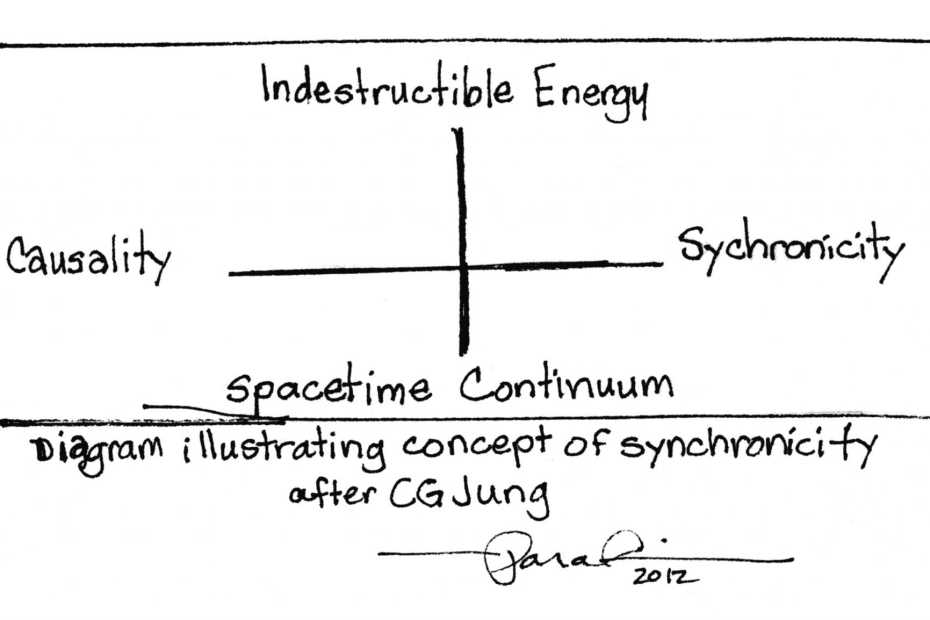 Carl Jung on reviews of Synchronicity. 7 1 synch