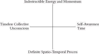 The dream that preceded Jung’s concept of the collective unconscious 10 022 Pauli’s preliminary mandala collective unconscious and events in space and time.