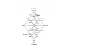 Jung and White and the God of terrible double aspect by Ann C. Lammers 1 Formless