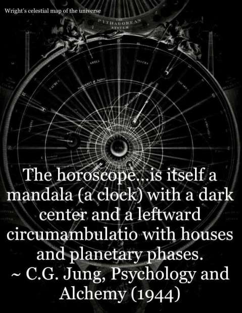 Carl Jung: Causality, Synchronicity, Horoscope 10 Horoscope truth