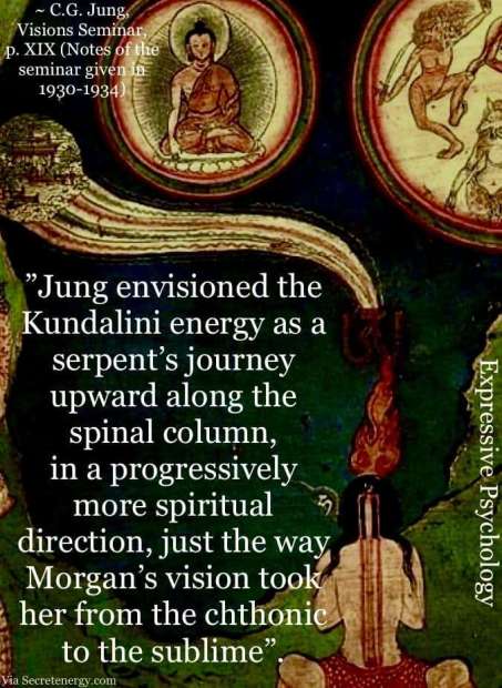 kundalini anahata yoga